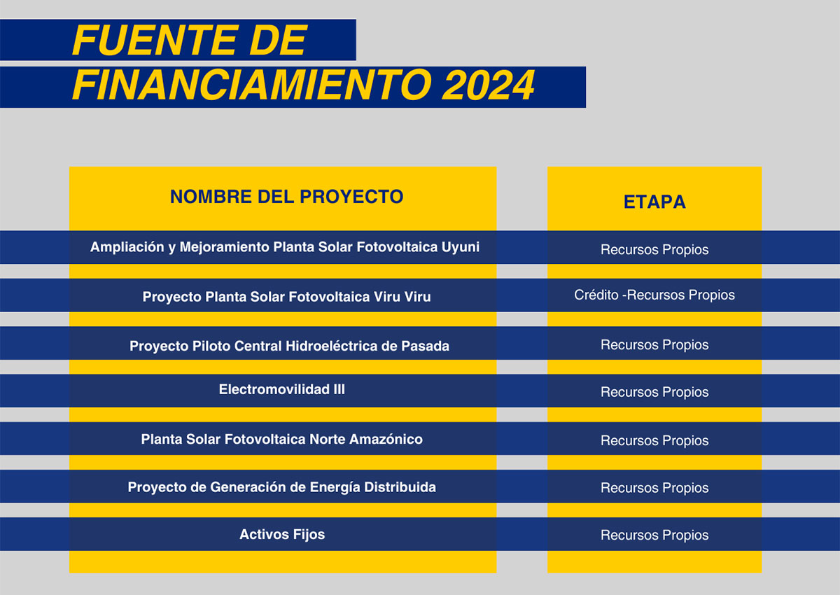 ENDE GUARACACHI S.A. - Generamos tu energía